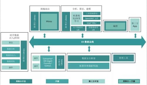 數智低碳驅動工業未來，人機共融賦能智慧工業 人工智能基礎軟件開發的核心作用