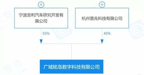 每日車聞 蜂巢能源與Otokar簽署合作協議，人工智能基礎軟件賦能汽車產業