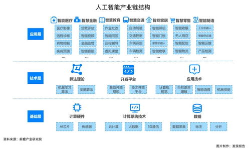 人工智能的黃金時代 解析基礎(chǔ)軟件開發(fā)的機(jī)遇與熱點(diǎn)