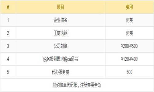 2018年外資公司注冊多少錢