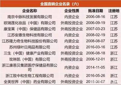 商務部發布|直銷備案產品、直銷培訓員和直銷員復核登記結果:復核后直銷備案產品減少44.5%,直銷培訓員、直銷員均有所減少