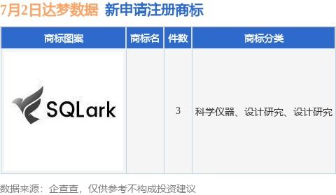 達夢數據新提交3件商標注冊申請